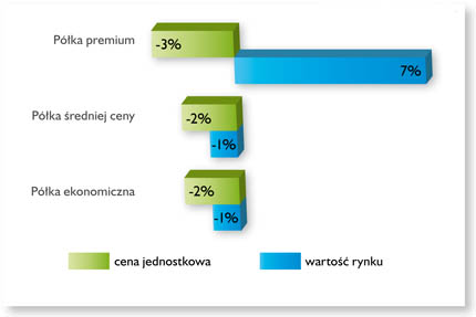 Tendencje na rynku karm dla psa i kota 2013/2008. ©Euromonitor